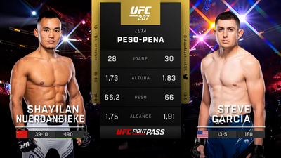 UFC (Português) : Shayilan Nuerdanbieke vs. Steve Garcia (UFC 287: Pereira vs. Adesanya 2 - Prelims) (Português)'