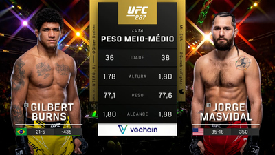 UFC (Português) : Gilbert Burns vs. Jorge Masvidal (UFC 287: Pereira vs. Adesanya 2 - Main Card) (Português)'