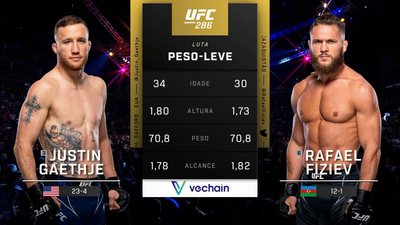 UFC (Português) : Justin Gaethje vs. Rafael Fiziev (UFC 286: Edwards vs. Usman 3 - Main Card) (Português)'