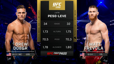 UFC (Português) : Drew Dober vs. Matt Frevola (UFC 288: Sterling vs. Cejudo - Prelims) (Português)'