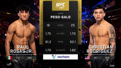 UFC (Português) : Raul Rosas Jr. vs. Christian Rodriguez (UFC 287: Pereira vs. Adesanya 2 - Main Card) (Português)'