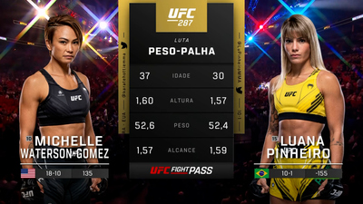 UFC (Português) : Michelle Waterson-Gomez vs. Luana Pinheiro (UFC 287: Pereira vs. Adesanya 2 - Prelims) (Português)'