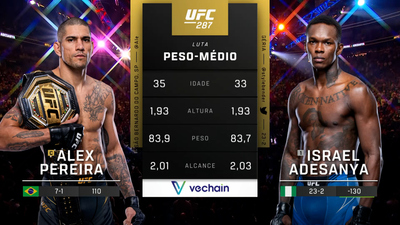 UFC (Português) : Alex Pereira vs. Israel Adesanya (UFC 287: Pereira vs. Adesanya 2 - Main Card) (Português)'