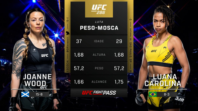 UFC (Português) : Joanne Wood vs. Luana Carolina (UFC 286: Edwards vs. Usman 3 - Prelims) (Português)'