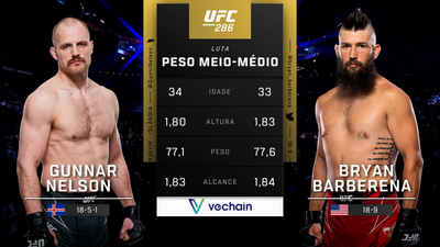 UFC (Português) : Gunnar Nelson vs. Bryan Barberena (UFC 286: Edwards vs. Usman 3 - Main Card) (Português)'