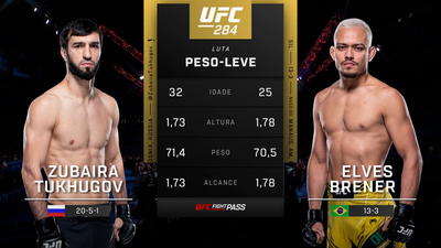 UFC (Português) : Zubaira Tukhugov vs. Elves Brener (UFC 284: Makhachev vs. Volkanovski - Prelims) (Português)'