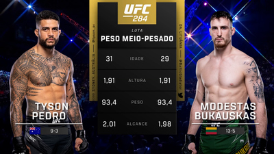 UFC (Português) : Tyson Pedro vs. Modestas Bukauskas (UFC 284: Makhachev vs. Volkanovski - Prelims) (Português)'