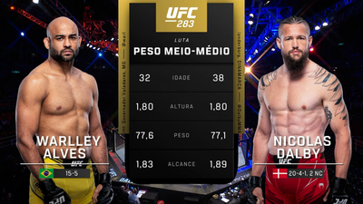 UFC (Português) : Warlley Alves vs. Nicolas Dalby (UFC 283: Teixeira vs. Hill - Prelims) (Português)'