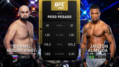 UFC (Português) : Shamil Abdurakhimov vs. Jailton Almeida (UFC 283: Teixeira vs. Hill - Prelims) (Português)'
