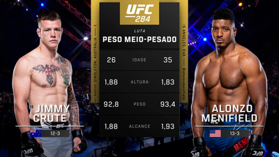 UFC (Português) : Jimmy Crute vs. Alonzo Menifield (UFC 284: Makhachev vs. Volkanovski - Main Card) (Português)'