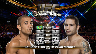 UFC 2010s : UFC 179: Aldo vs. Mendes 2 Event Recap'