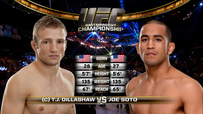 UFC 2010s : UFC 177: Dillashaw vs. Soto Event Recap'