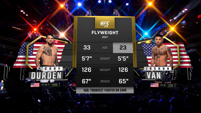 UFC : 310: Cody Durden vs. Joshua Van Prelims'