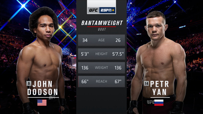 UFC Fight Night : John Dodson vs. Petr Yan'