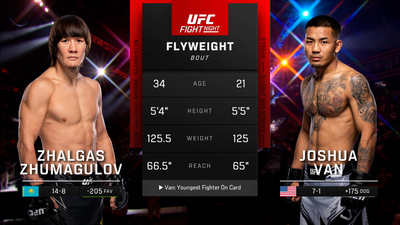 UFC Fight Night : Zhalgas Zhumagulov vs. Joshua Van'