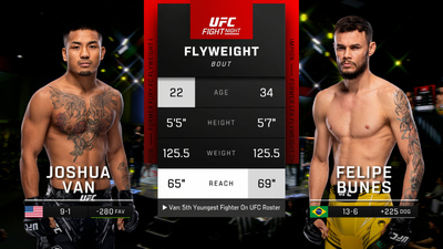 UFC Fight Night : Joshua Van vs. Felipe Bunes'