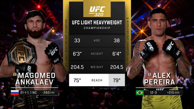 UFC : 320: Ankalaev vs. Pereira 2 Event Recap'