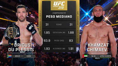 UFC (Español) : 319: Du Plessis vs. Chimaev Event Recap (Español)'