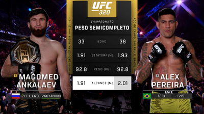 UFC (Español) : 320: Ankalaev vs. Pereira 2 Event Recap (Español)'