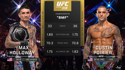 UFC (Español) : 318: Holloway vs. Poirier 3 Event Recap (Español)'