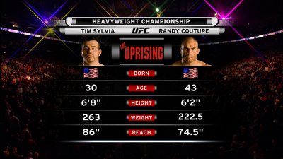 UFC 2000s : UFC 68: The Uprising Event Recap'