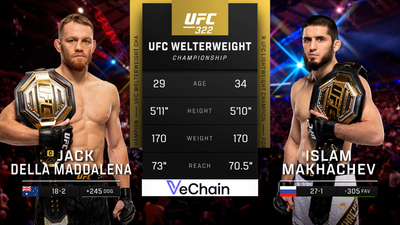 UFC : 322: Della Maddalena vs. Makhachev Main Card'