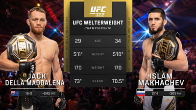 UFC : 322: Della Maddalena vs. Makhachev Main Card'