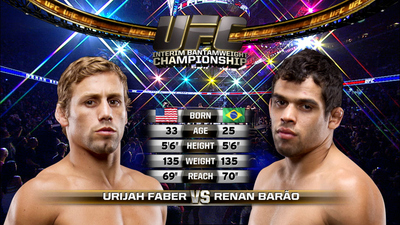 UFC 2010s : UFC 149: Faber vs. Barao Event Recap'