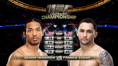 UFC 2010s : UFC 150: Henderson vs. Edgar II Event Recap'
