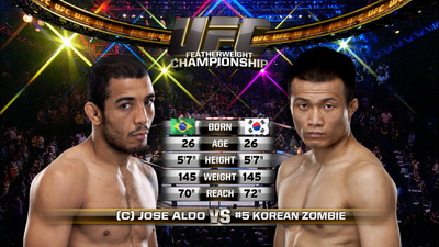 UFC 2010s : UFC 163: Aldo vs. Jung Event Recap'