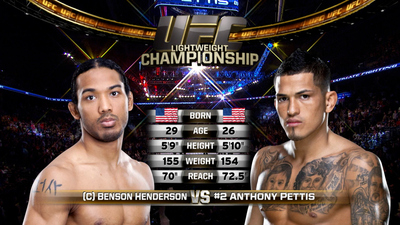UFC 2010s : UFC 164: Henderson vs. Pettis 2 Event Recap'