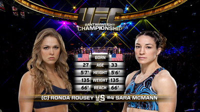 UFC 2010s : UFC 170: Rousey vs. McMann Event Recap'