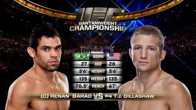 UFC 2010s : UFC 173: Barao vs. Dillashaw Event Recap'