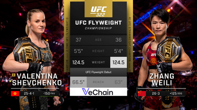 UFC : 322: Valentina Shevchenko vs. Zhang Weili Main Card'