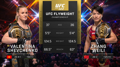 UFC : 322: Valentina Shevchenko vs. Zhang Weili Main Card'