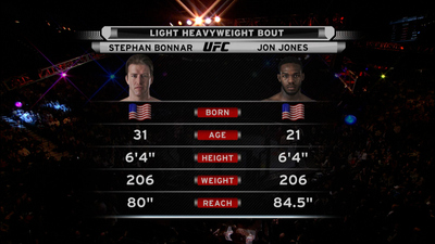 UFC 2000s : UFC 94: Jon Jones vs. Stephan Bonnar'