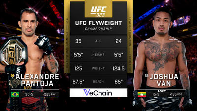 UFC : 323: Pantoja vs. Van Main Card'
