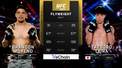 UFC : 323: Moreno vs. Taira Main Card'