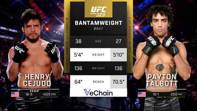 UFC : 323: Cejudo vs. Talbott Main Card'