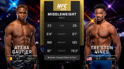 UFC : 320: Ateba Abega Gautier vs. Tre'ston Vines Prelims'
