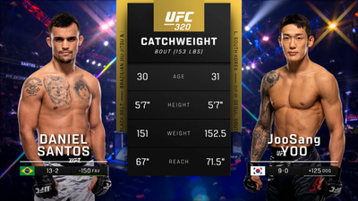 UFC : 320: Daniel Santos vs. Yoo Joo-sang Prelims'