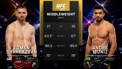 UFC : 320: Edmen Shahbazyan vs. André Muniz Prelims'