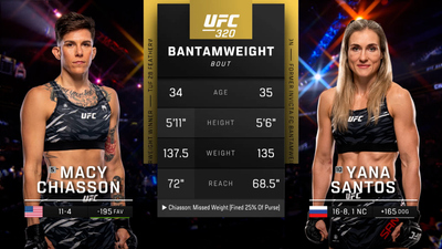 UFC : 320: Yana Santos vs. Macy Chiasson Prelims'