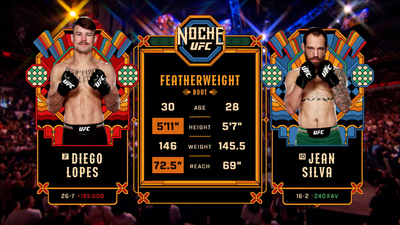 UFC Fight Night : Diego Lopes vs. Jean Silva'