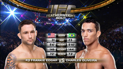 UFC 2010s : UFC 162: Frankie Edgar vs. Charles Oliveira'
