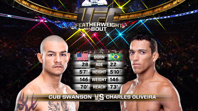 UFC 2010s : UFC 152: Cub Swanson vs. Charles Oliveira'