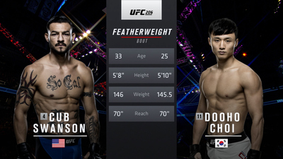 UFC 2010s : UFC 206: Cub Swanson vs. Dooho Choi'
