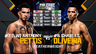 UFC Fight Night : Anthony Pettis vs. Charles Oliveira'