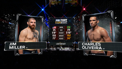 UFC Fight Night : Jim Miller vs. Charles Oliveira'