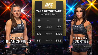 UFC : 322: Erin Blanchfield vs. Tracy Cortez Prelims'